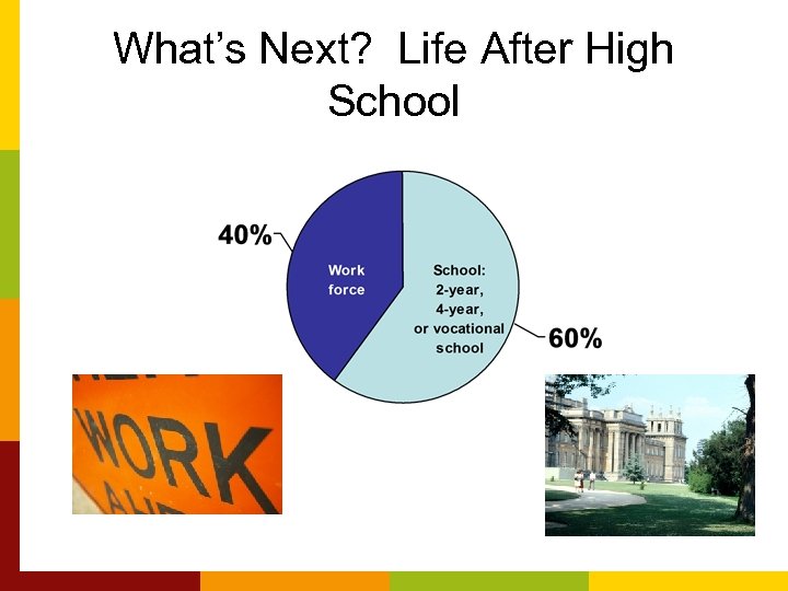 What’s Next? Life After High School 