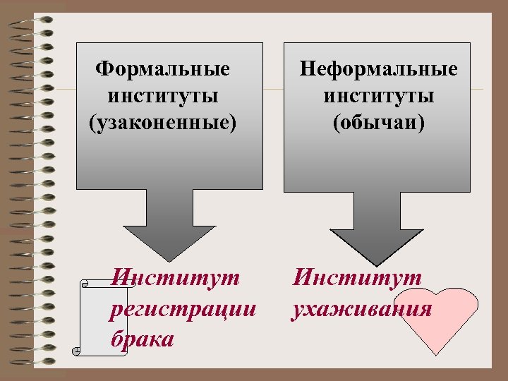 Формальные социальные. Неформальные институты. Формальные и неформальные институты. Неформальные социальные институты. Формальные социальные институты.