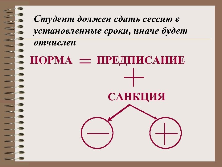 Студент должен сдать сессию в установленные сроки, иначе будет отчислен НОРМА ПРЕДПИСАНИЕ САНКЦИЯ 