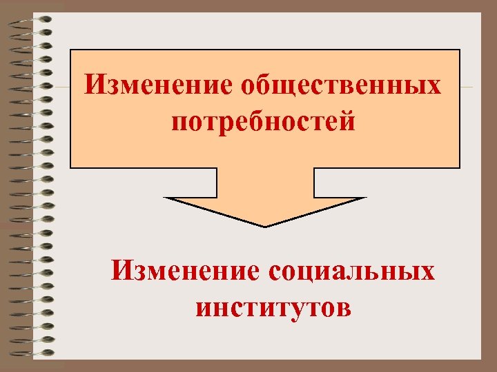 Изменение общественных потребностей Изменение социальных институтов 