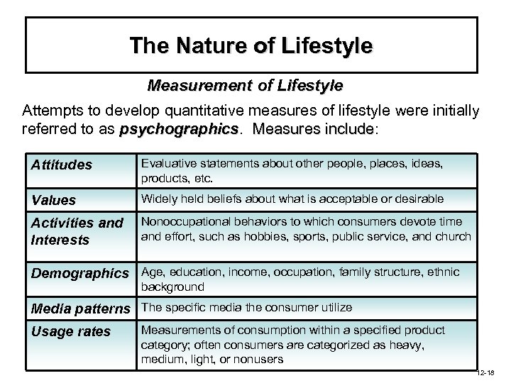 The Nature of Lifestyle Measurement of Lifestyle Attempts to develop quantitative measures of lifestyle