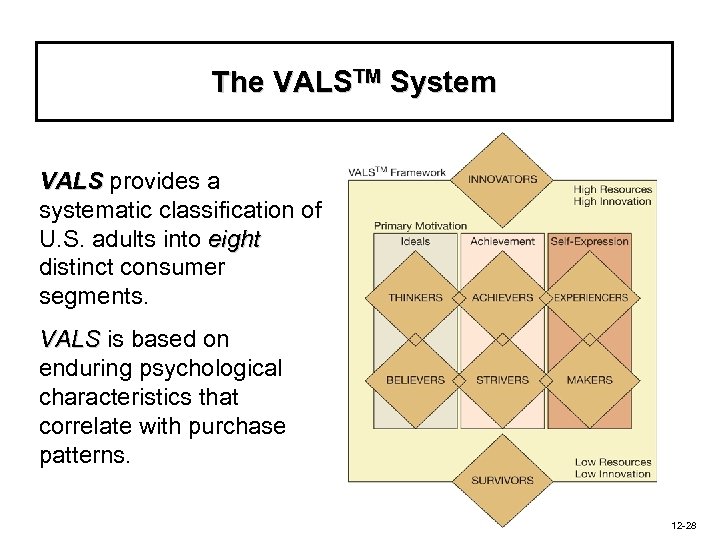 The VALSTM System VALS provides a systematic classification of U. S. adults into eight