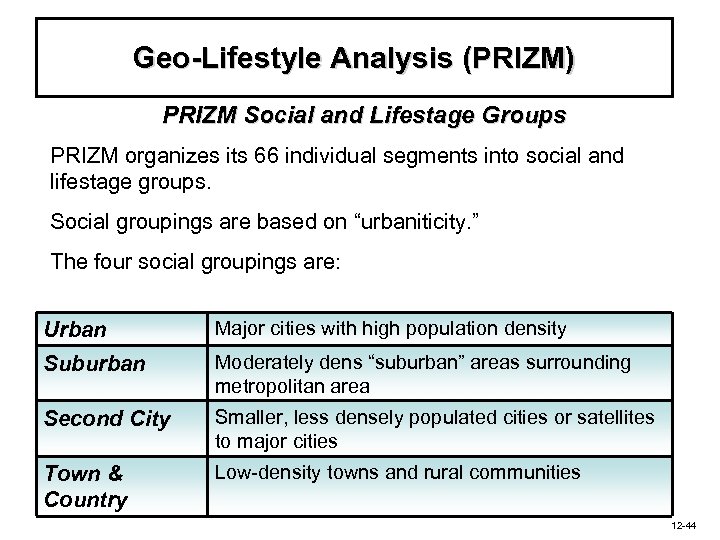 Geo-Lifestyle Analysis (PRIZM) PRIZM Social and Lifestage Groups PRIZM organizes its 66 individual segments