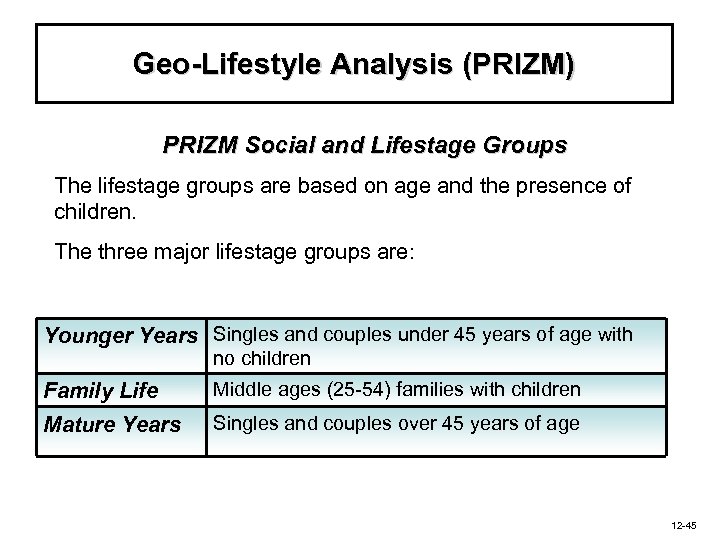 Geo-Lifestyle Analysis (PRIZM) PRIZM Social and Lifestage Groups The lifestage groups are based on