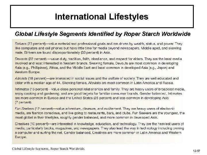 International Lifestyles Global Lifestyle Segments Identified by Roper Starch Worldwide 12 -57 