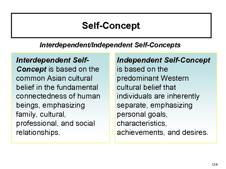 Self-Concept Interdependent/Independent Self-Concepts Interdependent Self. Concept is based on the common Asian cultural belief