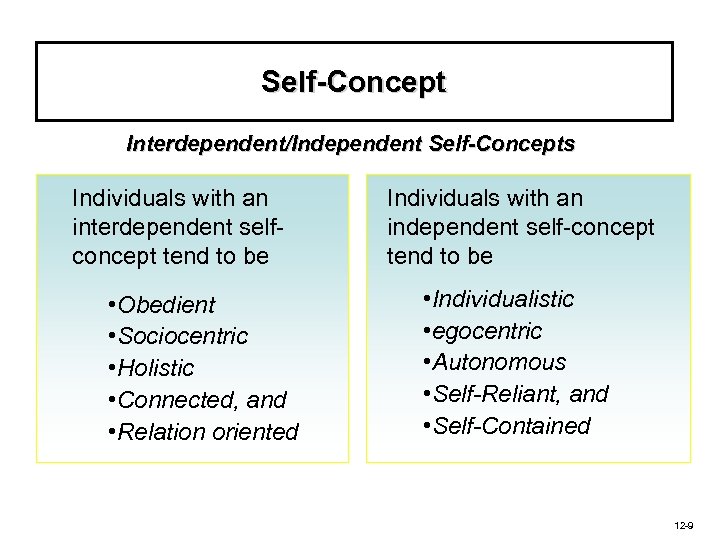 Self-Concept Interdependent/Independent Self-Concepts Individuals with an interdependent selfconcept tend to be • Obedient •