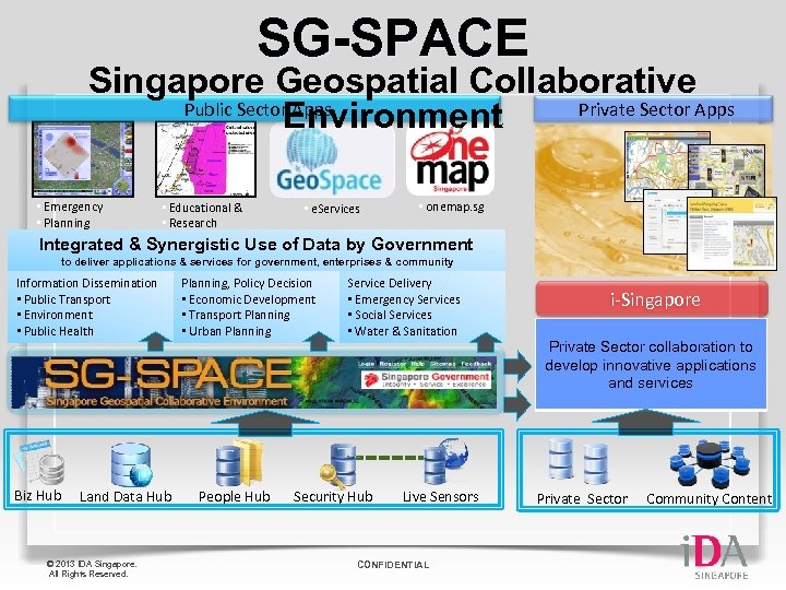 SG-SPACE Singapore Geospatial Collaborative Public Sector Apps Private Sector Apps Environment • Emergency •