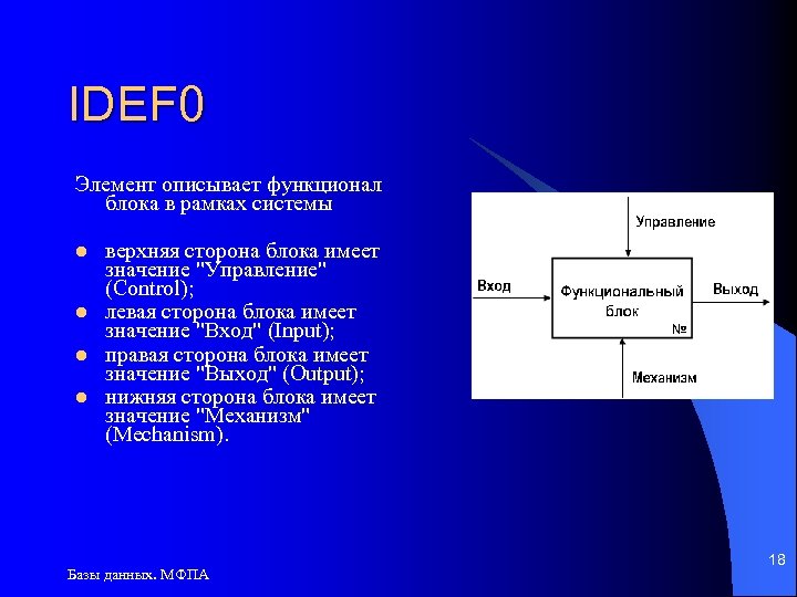 IDEF 0 Элемент описывает функционал блока в рамках системы l l верхняя сторона блока