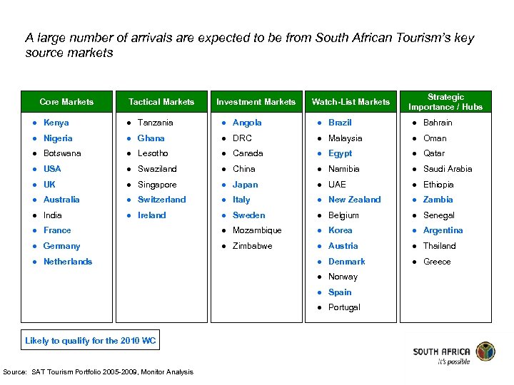 A large number of arrivals are expected to be from South African Tourism’s key