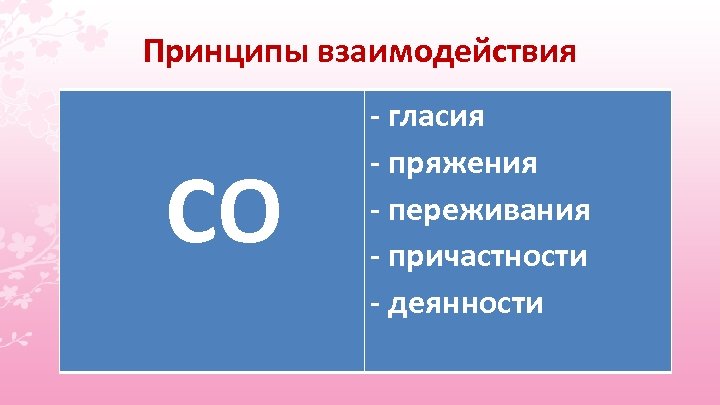 Принципы взаимодействия СО - гласия - пряжения - переживания - причастности - деянности 