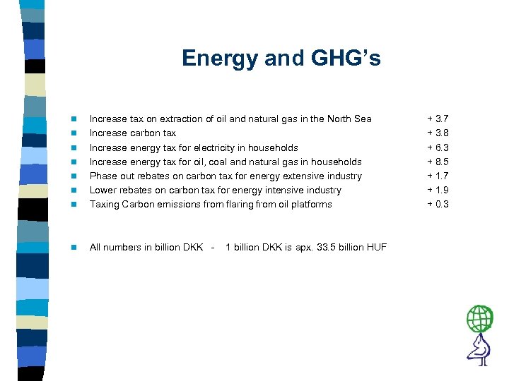 Energy and GHG’s n Increase tax on extraction of oil and natural gas in