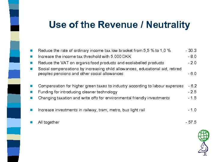 Use of the Revenue / Neutrality n n Reduce the rate of ordinary income