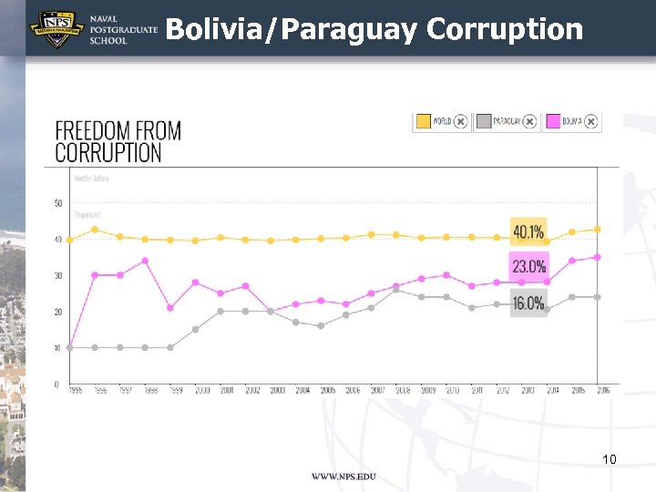 Bolivia/Paraguay Corruption 10 