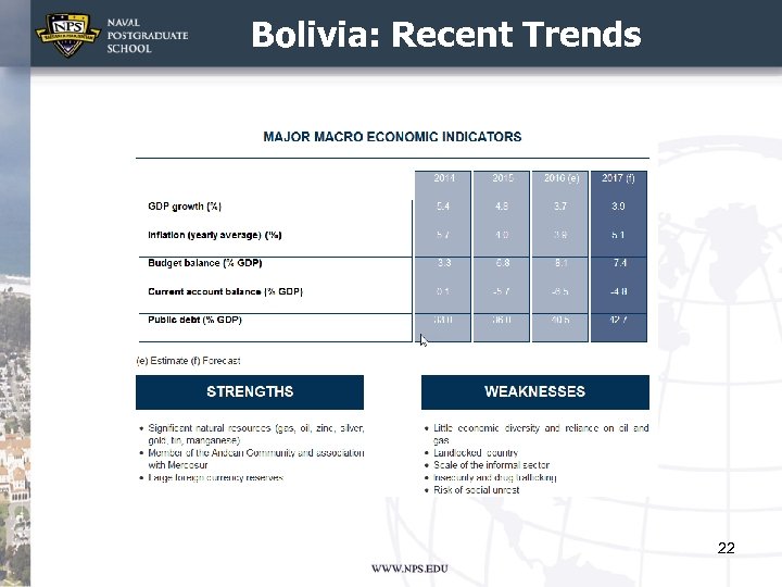 Bolivia: Recent Trends 22 