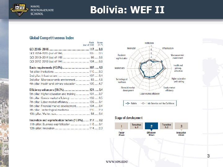 Bolivia: WEF II 3 
