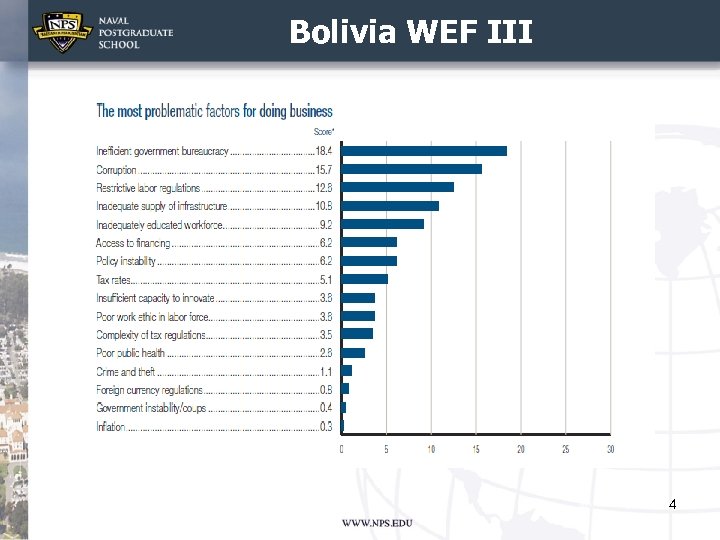 Bolivia WEF III 4 