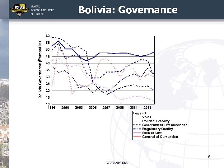 Bolivia: Governance 5 