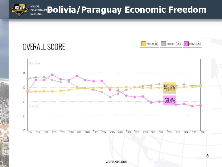 Bolivia/Paraguay Economic Freedom 8 