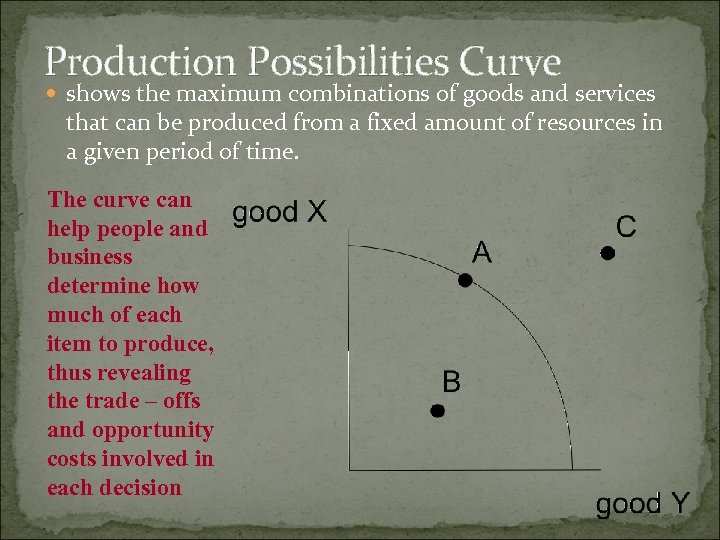 Production Possibilities Curve shows the maximum combinations of goods and services that can be