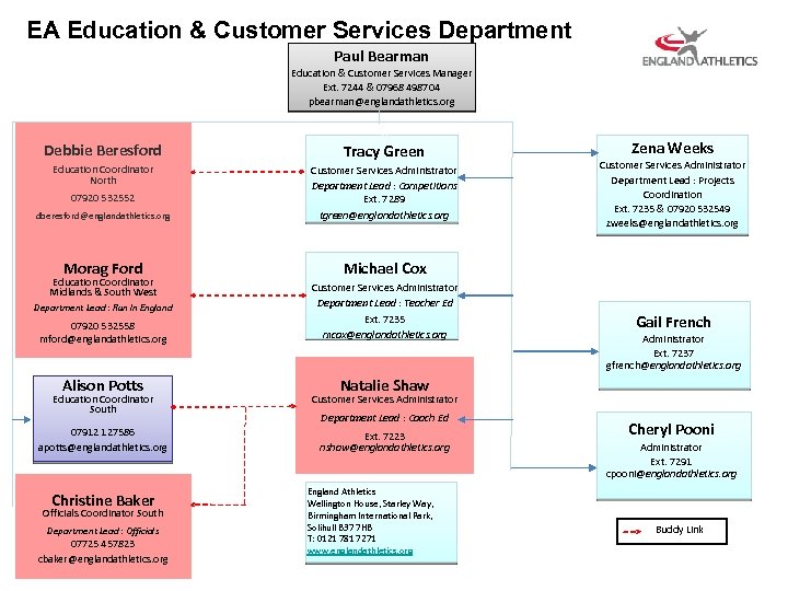 a EA Education & Customer Services Department a Paul Bearman Education & Customer Services