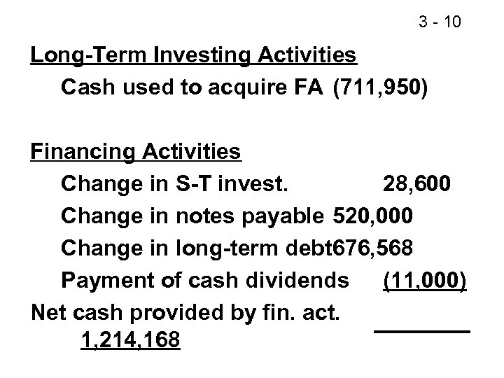 3 - 10 Long-Term Investing Activities Cash used to acquire FA (711, 950) Financing