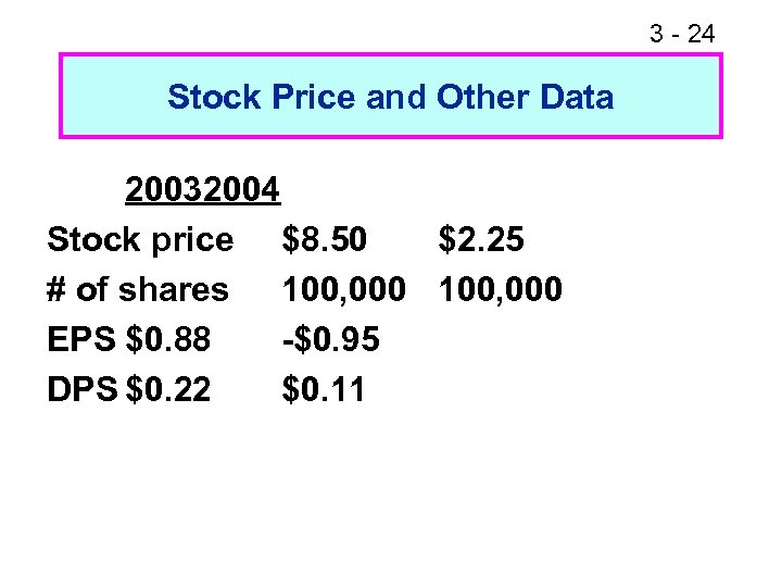 3 - 24 Stock Price and Other Data 20032004 Stock price $8. 50 $2.