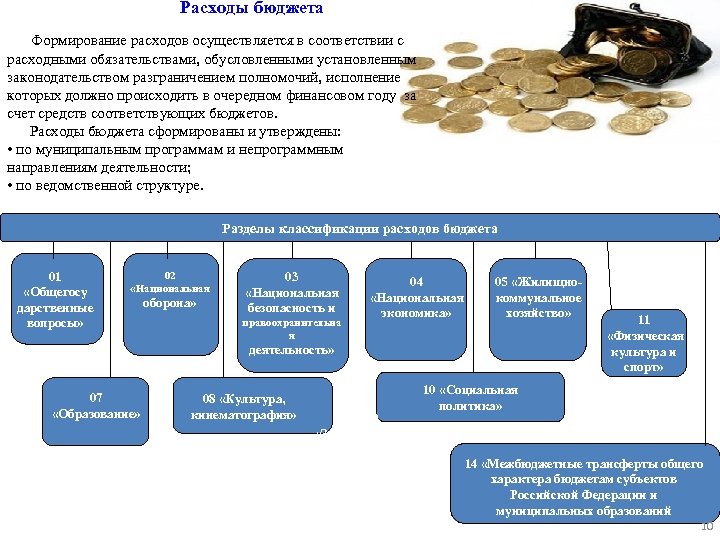 Расходы осуществляются