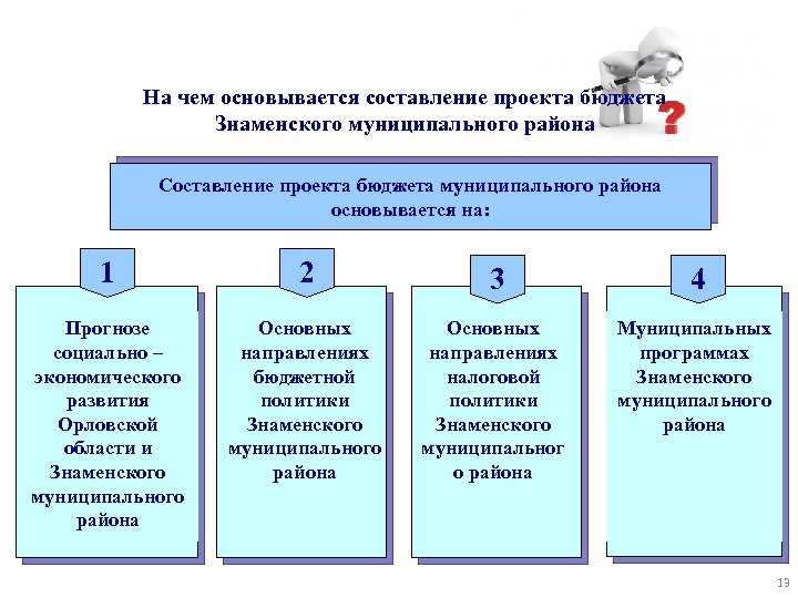 На чем основывается составление проекта бюджета Знаменского муниципального района Составление проекта бюджета муниципального района