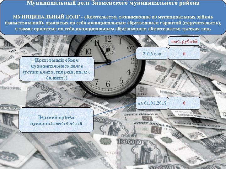 Муниципальный долг Знаменского муниципального района МУНИЦИПАЛЬНЫЙ ДОЛГ - обязательства, возникающие из муниципальных займов (заимствований),