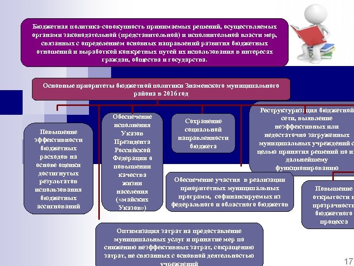 Бюджетная политика-совокупность принимаемых решений, осуществляемых органами законодательной (представительной) и исполнительной власти мер, связанных с