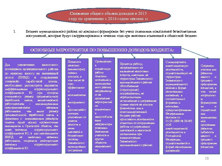 Снижение общего объема доходов в 2015 году по сравнению с 2014 годом связано с: