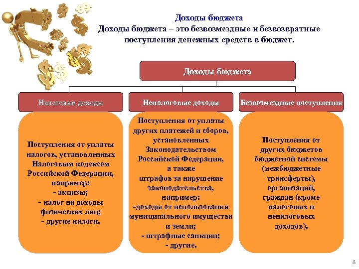 Доходы бюджета – это безвозмездные и безвозвратные поступления денежных средств в бюджет. Доходы бюджета