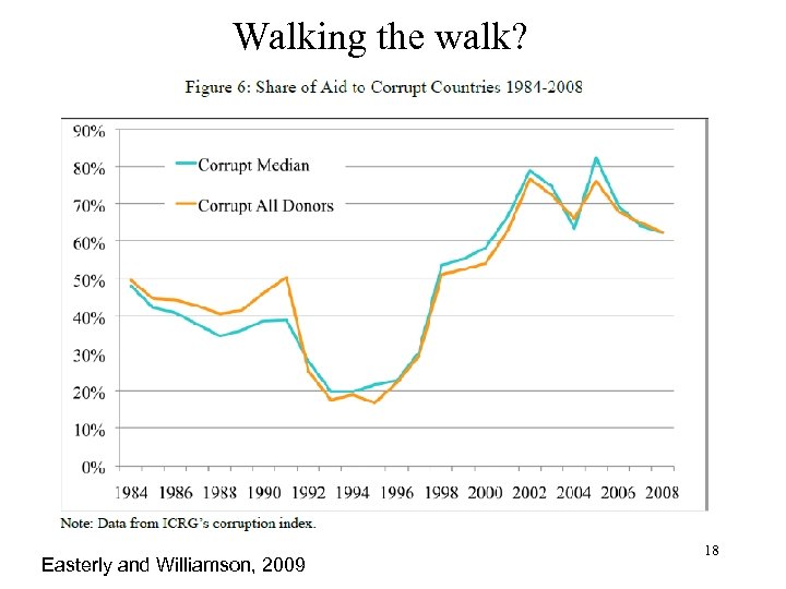 Walking the walk? Easterly and Williamson, 2009 18 