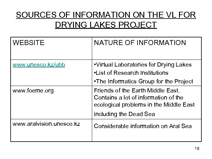 SOURCES OF INFORMATION ON THE VL FOR DRYING LAKES PROJECT WEBSITE NATURE OF INFORMATION