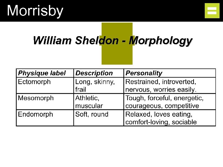 Morrisby William Sheldon - Morphology 