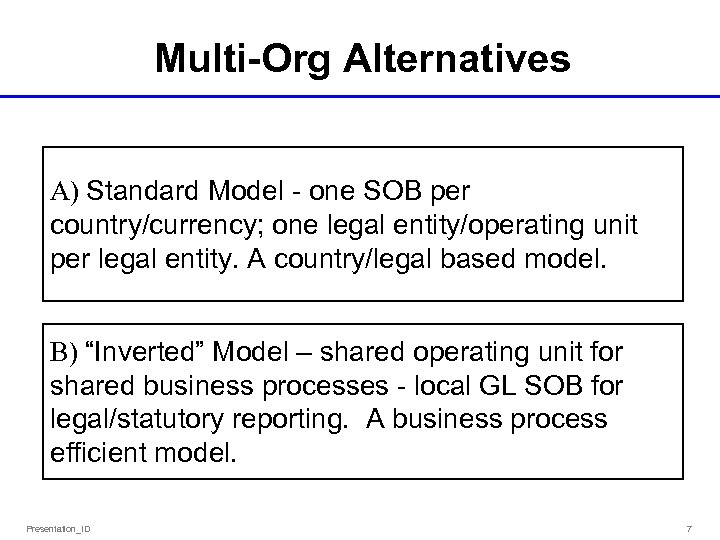 Multi-Org Alternatives A) Standard Model - one SOB per country/currency; one legal entity/operating unit