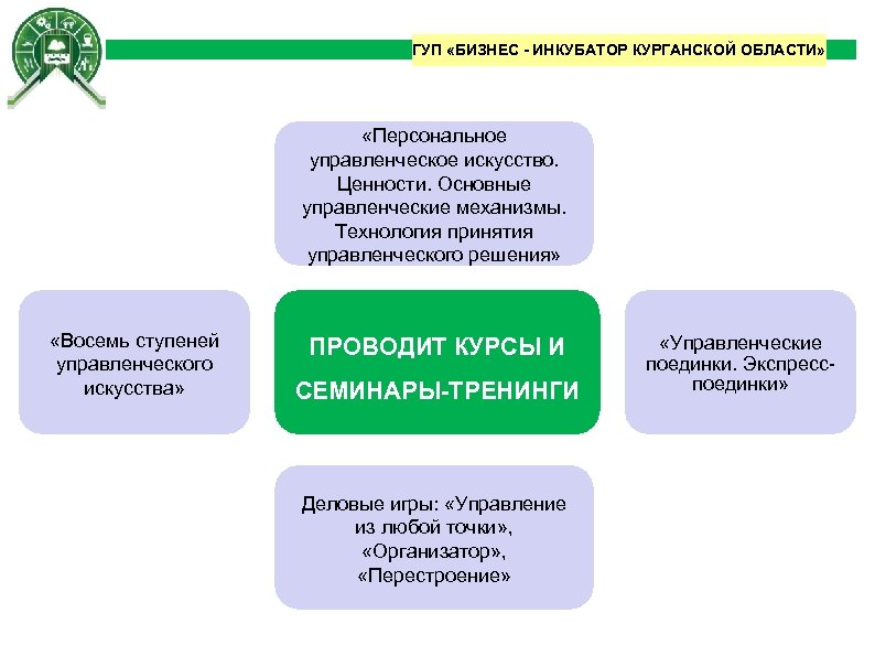 ГУП «БИЗНЕС - ИНКУБАТОР КУРГАНСКОЙ ОБЛАСТИ» «Персональное управленческое искусство. Ценности. Основные управленческие механизмы. Технология