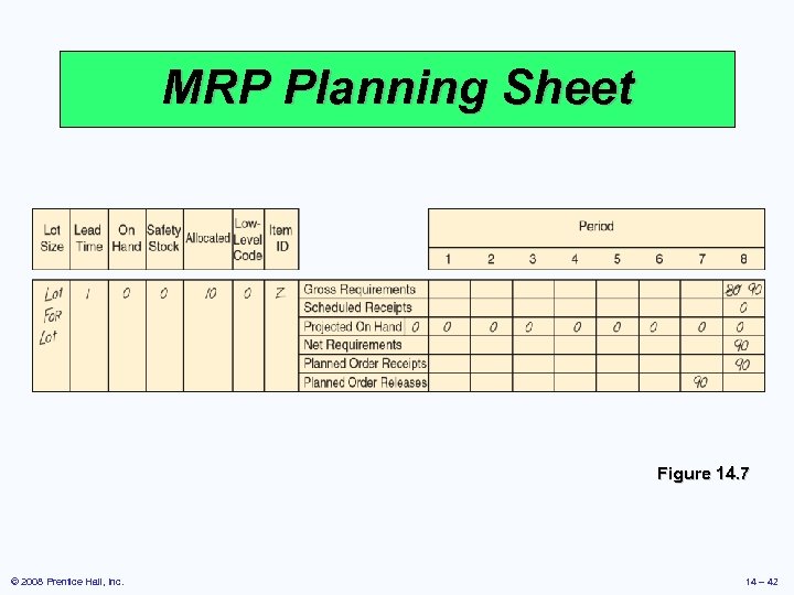 MRP Planning Sheet Figure 14. 7 © 2008 Prentice Hall, Inc. 14 – 42