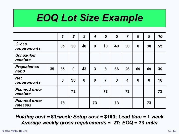 EOQ Lot Size Example 1 3 4 5 6 7 8 9 10 35