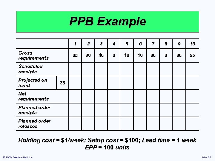 PPB Example 1 3 4 5 6 7 8 9 10 35 Gross requirements