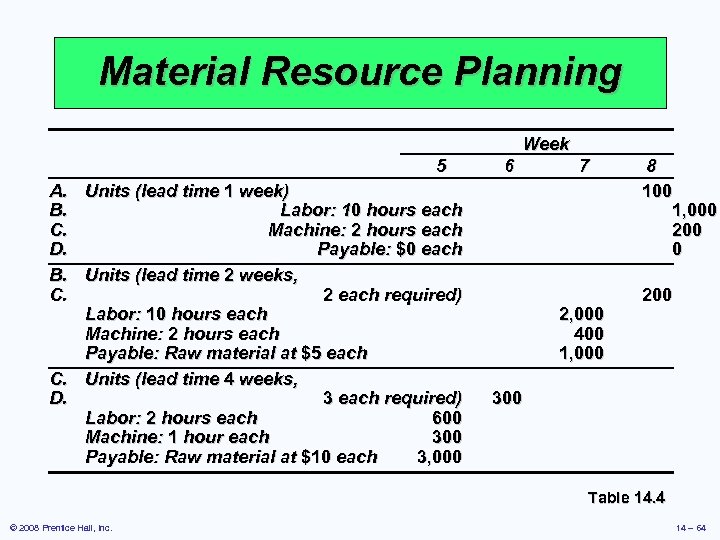 Material Resource Planning Week 5 A. Units (lead time 1 week) B. Labor: 10