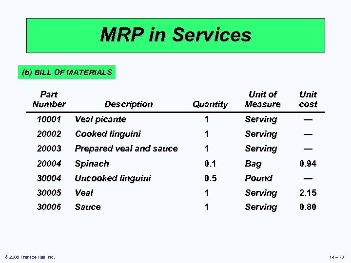 MRP in Services (b) BILL OF MATERIALS Part Number Description Quantity Unit of Measure