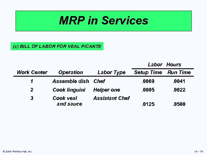 MRP in Services (c) BILL OF LABOR FOR VEAL PICANTE Work Center Operation Labor