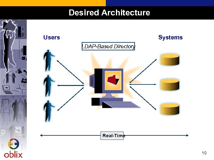 Desired Architecture Users Systems LDAP-Based Directory Real-Time 10 