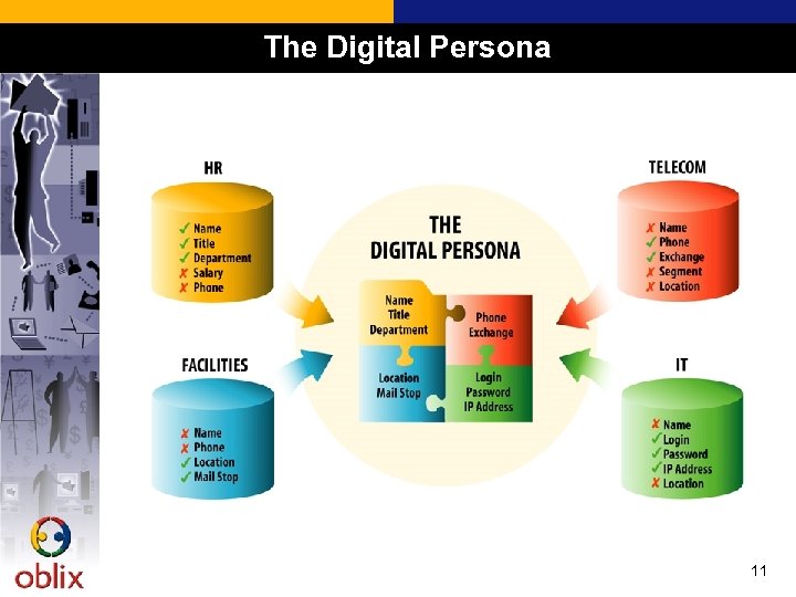 The Digital Persona 11 