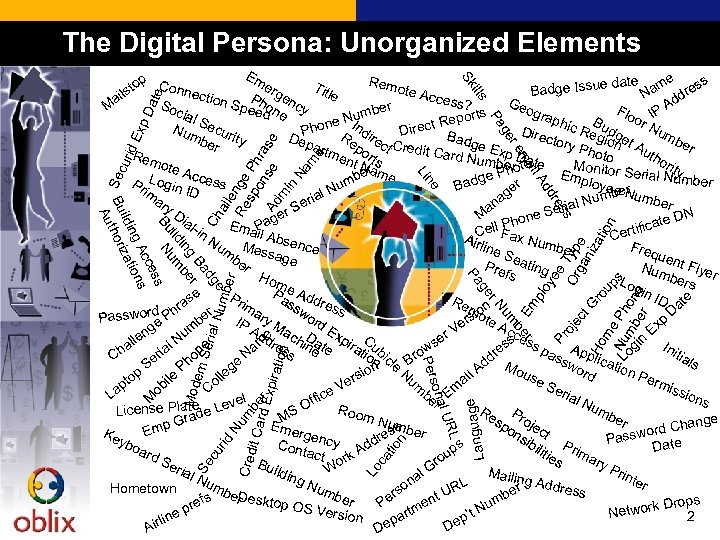 The Digital Persona: Unorganized Elements all e Re nge sp Ph o r Ad