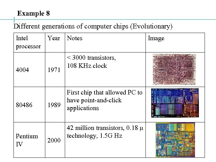 Example 8 Different generations of computer chips (Evolutionary) Intel Year processor Notes < 3000