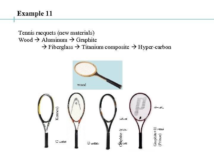 Example 11 Tennis racquets (new materials) Wood Aluminum Graphite Fiberglass Titanium composite Hyper-carbon 