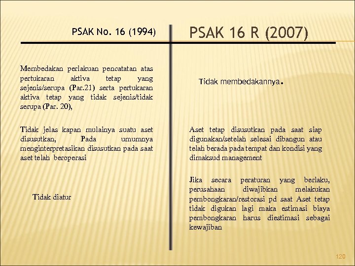 PSAK No. 16 (1994) Membedakan perlakuan pencatatan atas pertukaran aktiva tetap yang sejenis/serupa (Par.